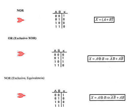 Circuitos digitales: Álgebra de Boole